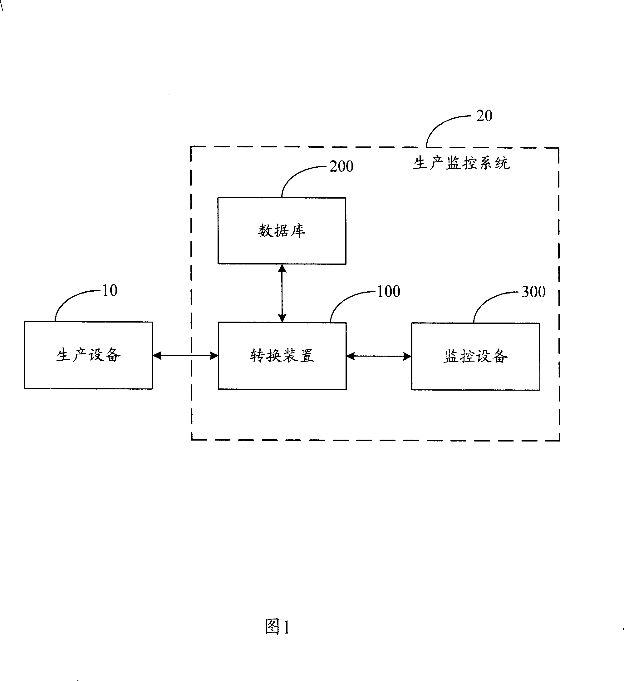 Production monitoring system and method thereof