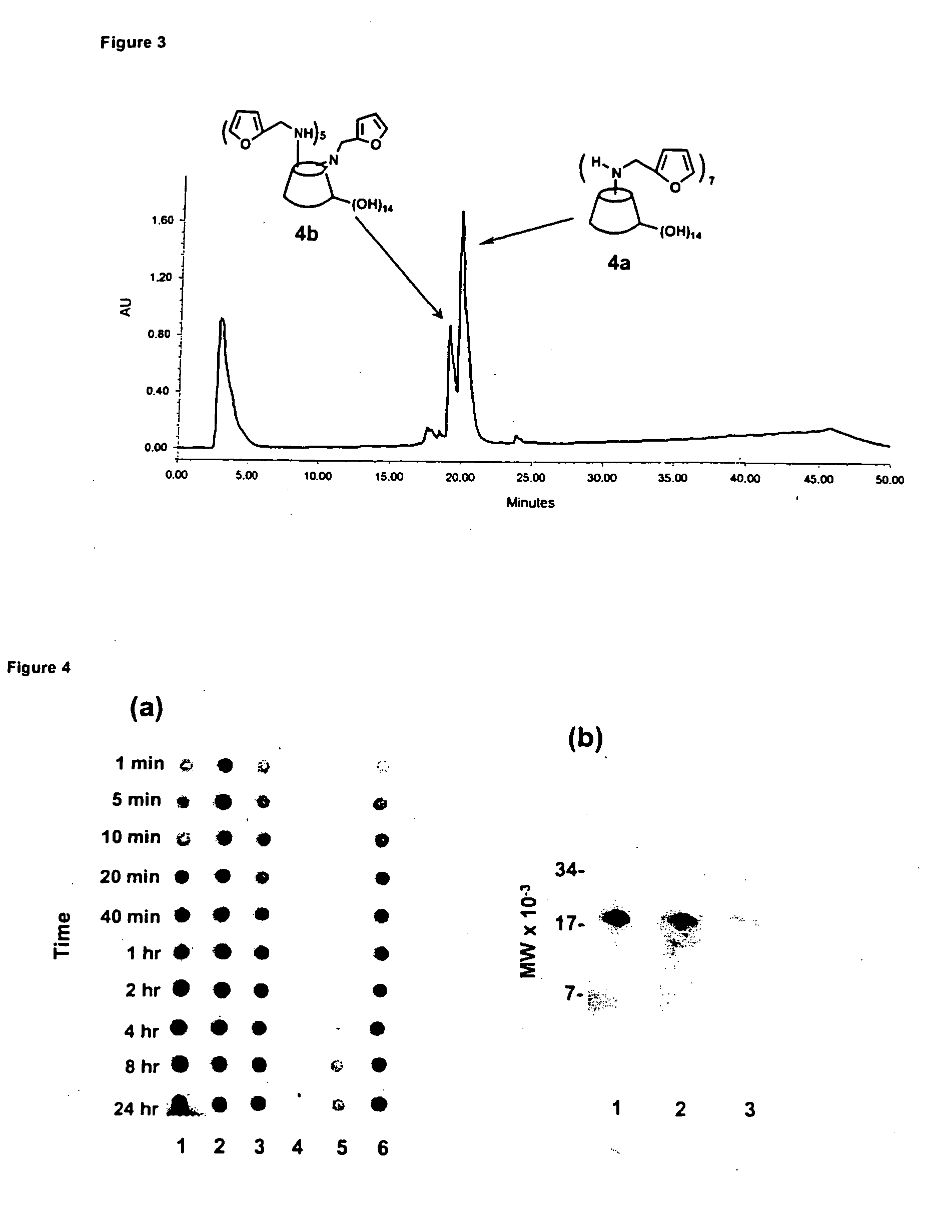 Per-6-substituted-per-6-deoxy-cyclodextrins, and use of the same to inhibit soluble beta-amyloid-peptide derived oligomers and to treat alzheimer's and related diseases
