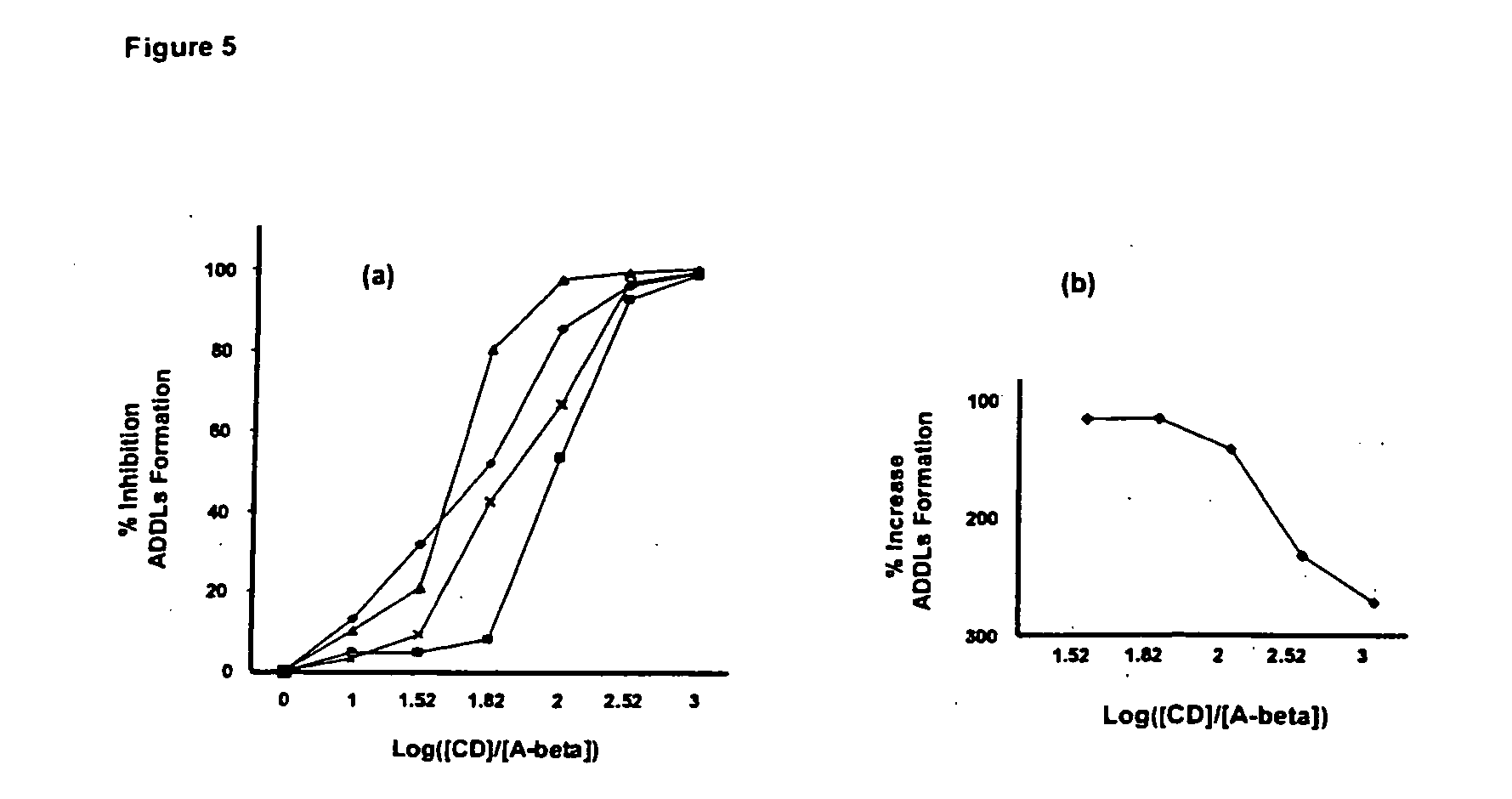 Per-6-substituted-per-6-deoxy-cyclodextrins, and use of the same to inhibit soluble beta-amyloid-peptide derived oligomers and to treat alzheimer's and related diseases