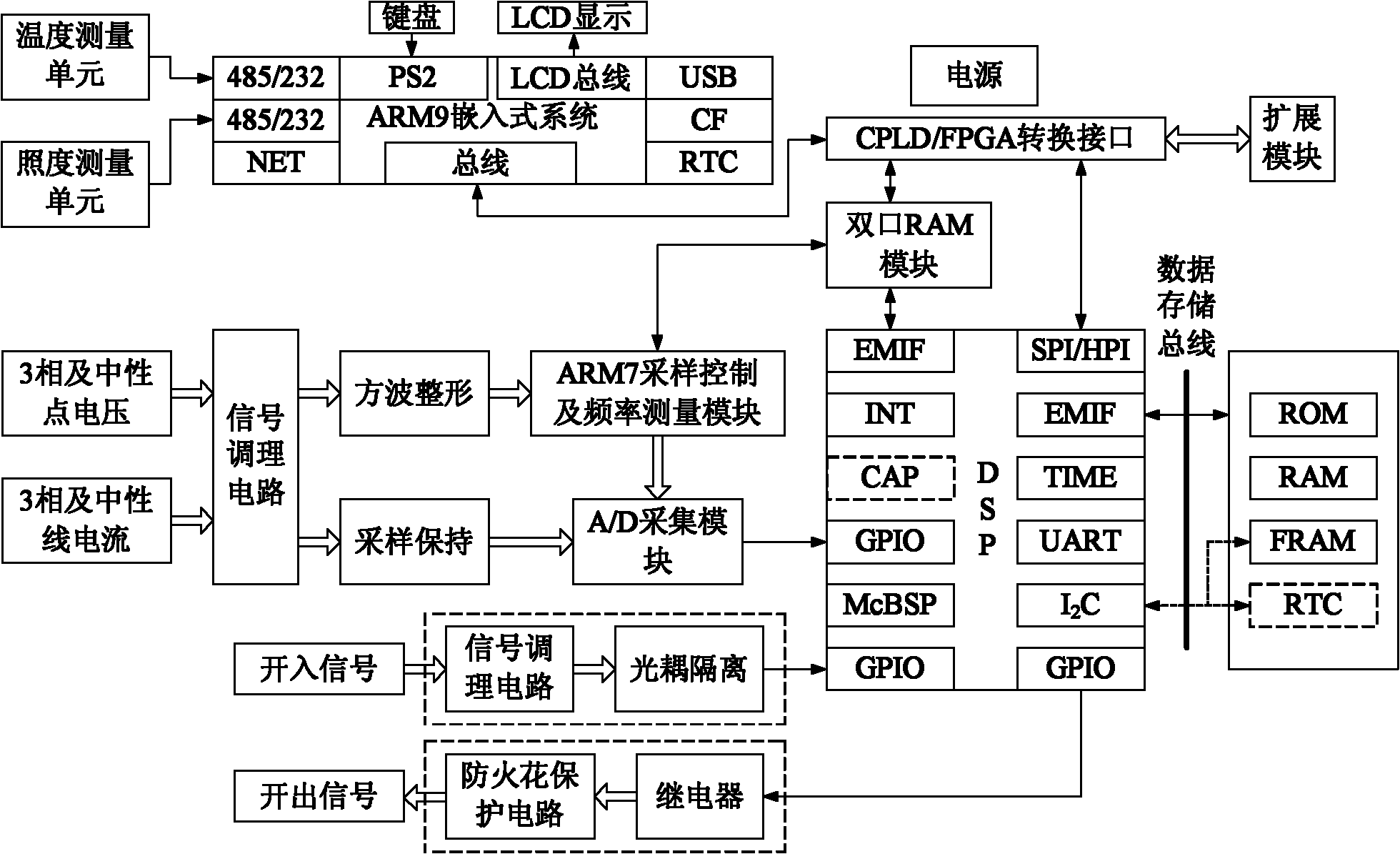 Photovoltaic grid-connected power generation online monitoring and status evaluation system