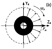 A New Control Method for Rotating Projectiles Based on the Period of Rotating Projectiles as the Control Standard