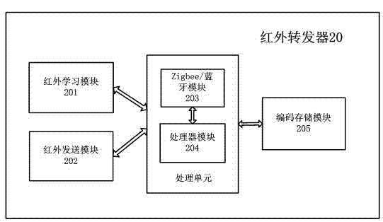 Wireless learning type infrared repeating system and working method thereof