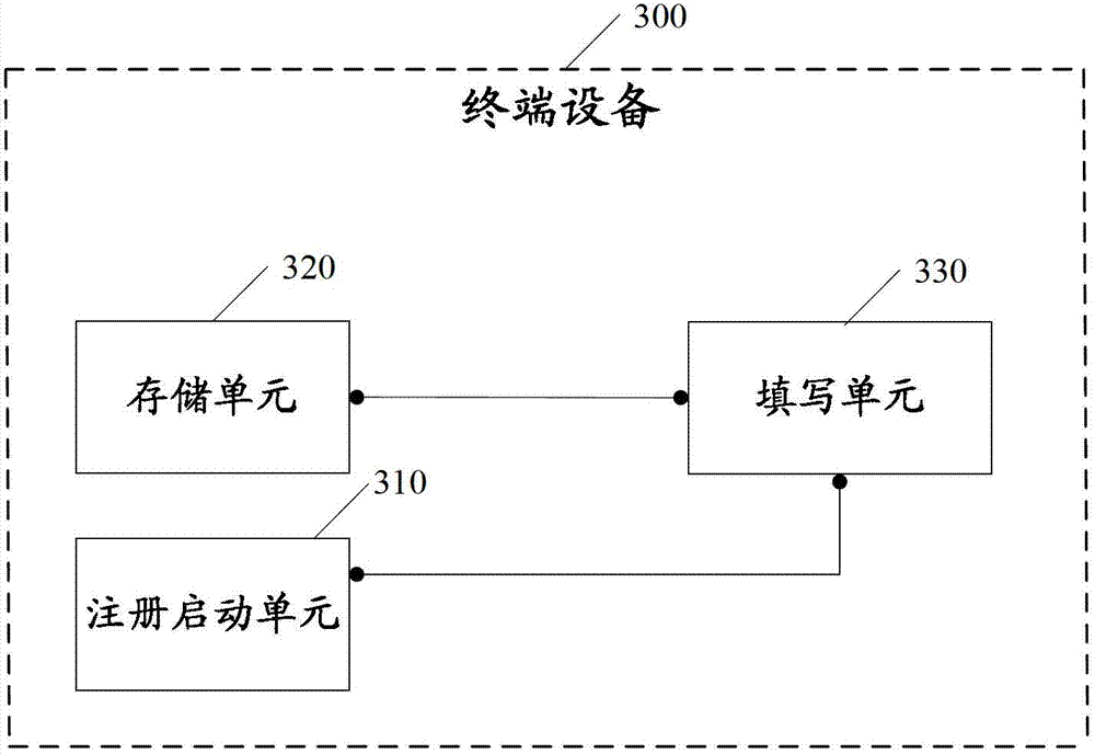 Registration information processing method, terminal device and interactive system