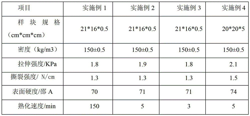 Environmentally-friendly polyurethane composition for making carpet backing material, and its preparation method