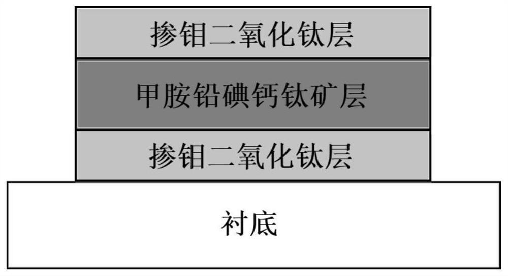 A kind of titanium dioxide photocatalytic thin film of three-layer structure and preparation method thereof