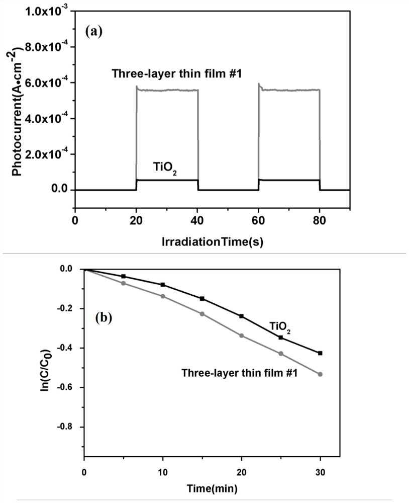 A kind of titanium dioxide photocatalytic thin film of three-layer structure and preparation method thereof