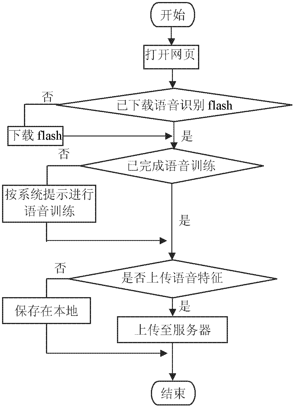 Video play control method and system based on voice recognition