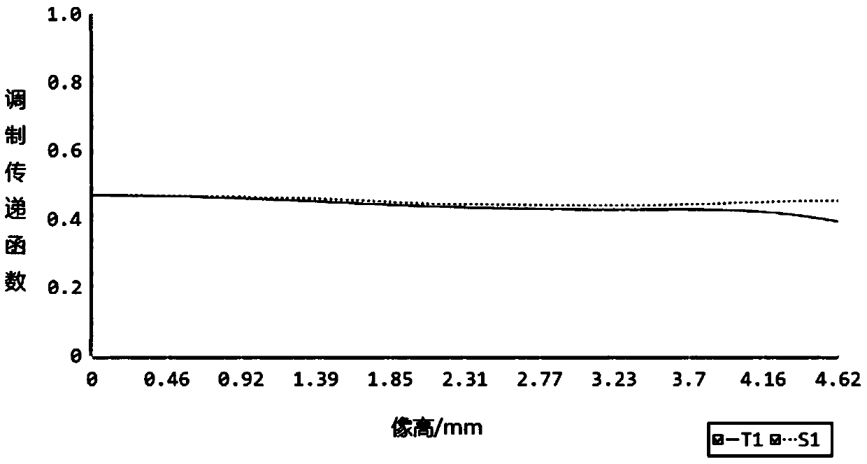 Optical system capable of performing grouping focusing, imaging device and lens