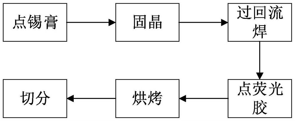 A kind of manufacturing method of LED flexible filament