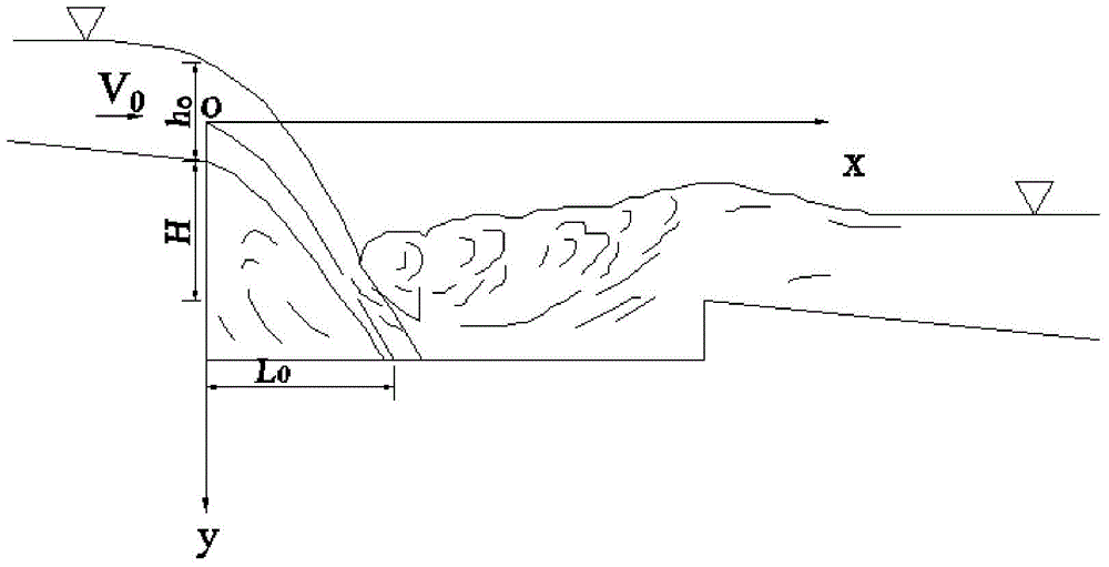 Calculation method for the length of the deep pool section of the ladder-deep pool type debris flow channel