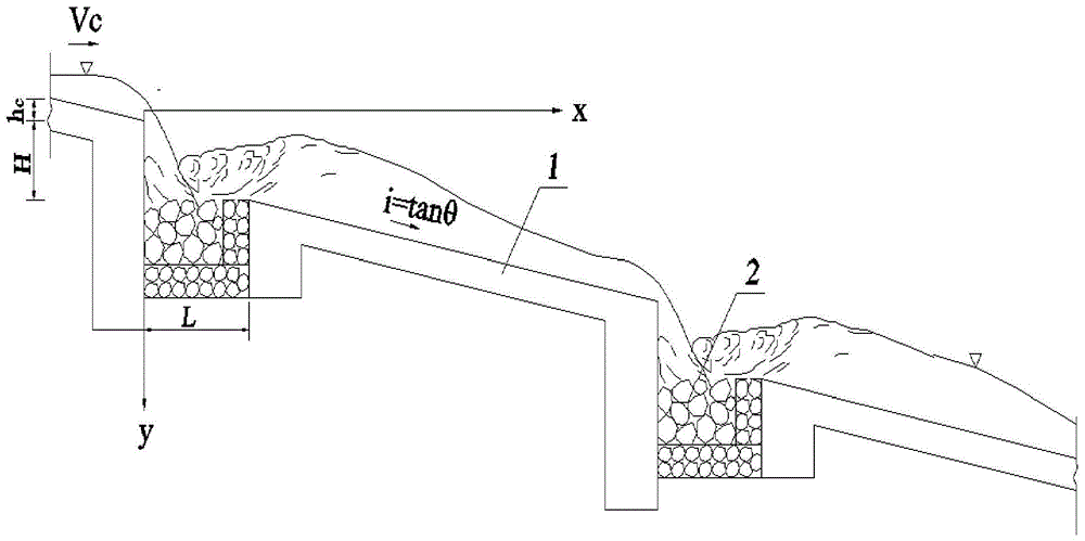 Calculation method for the length of the deep pool section of the ladder-deep pool type debris flow channel