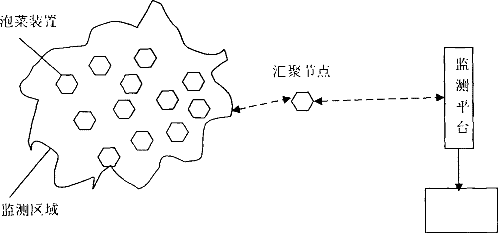 Electronic pickle making method and device