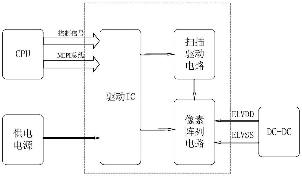 Driving voltage adjustment method and electronic device