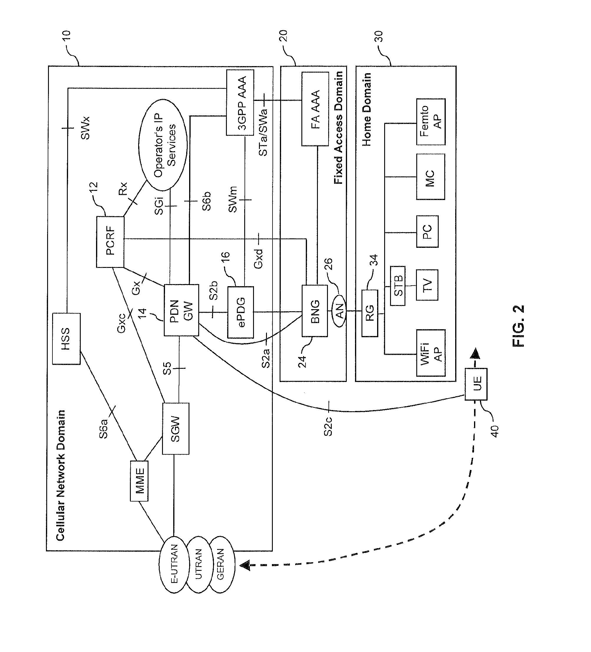 Routing of Traffic in a Multi-Domain Network