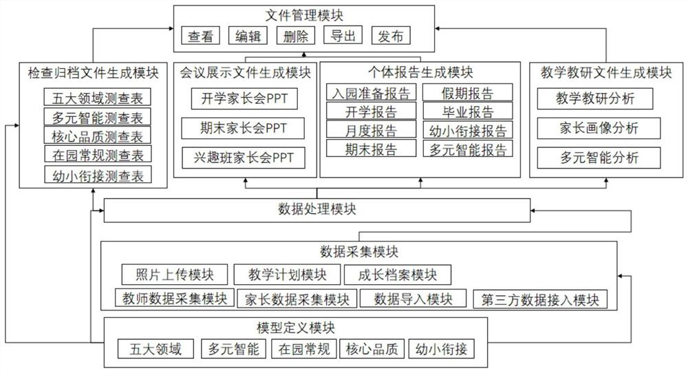 Method, a device and a system for automatically generating dimension chart of preschool child, and medium