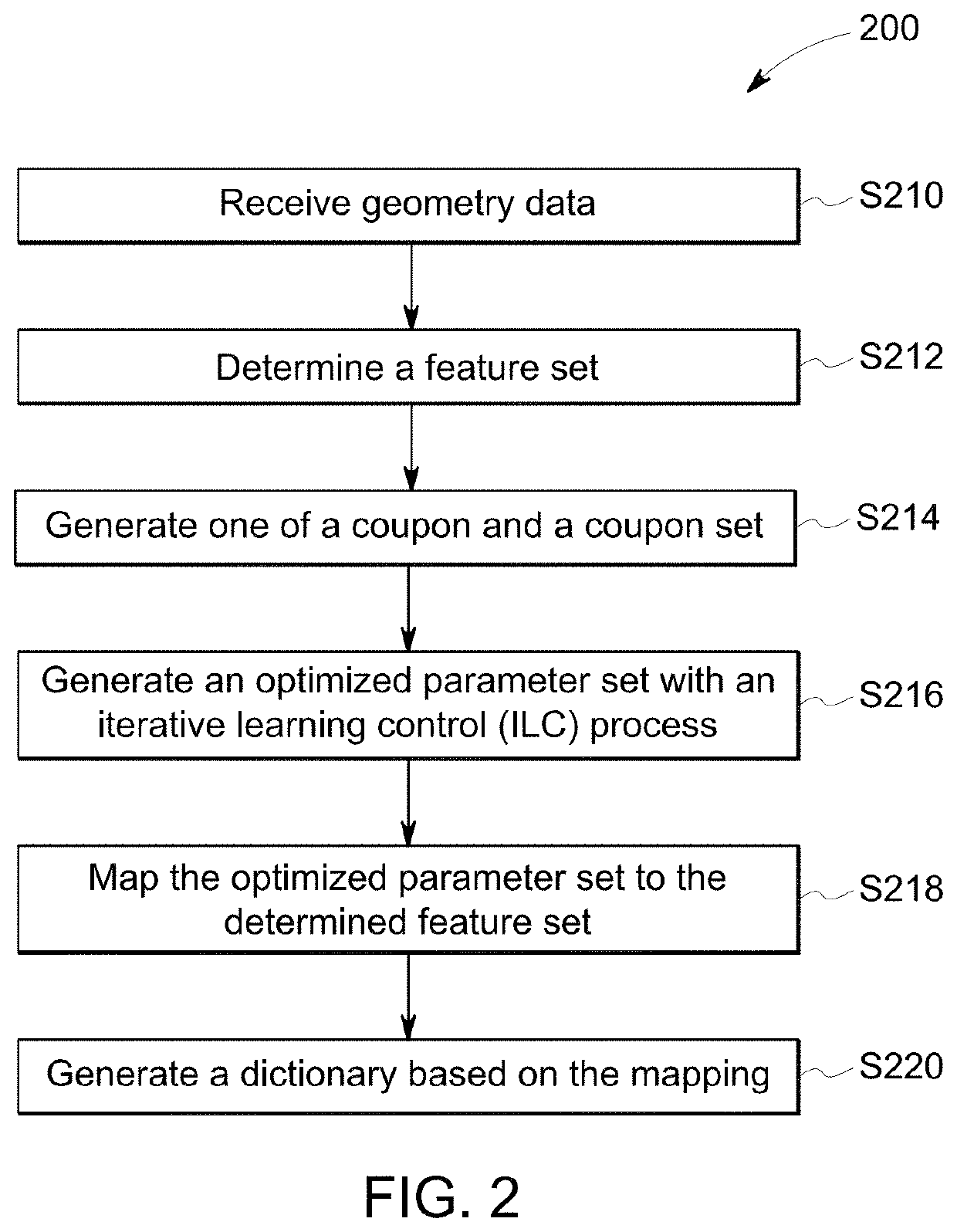 Transfer learning/dictionary generation and usage for tailored part parameter generation from coupon builds