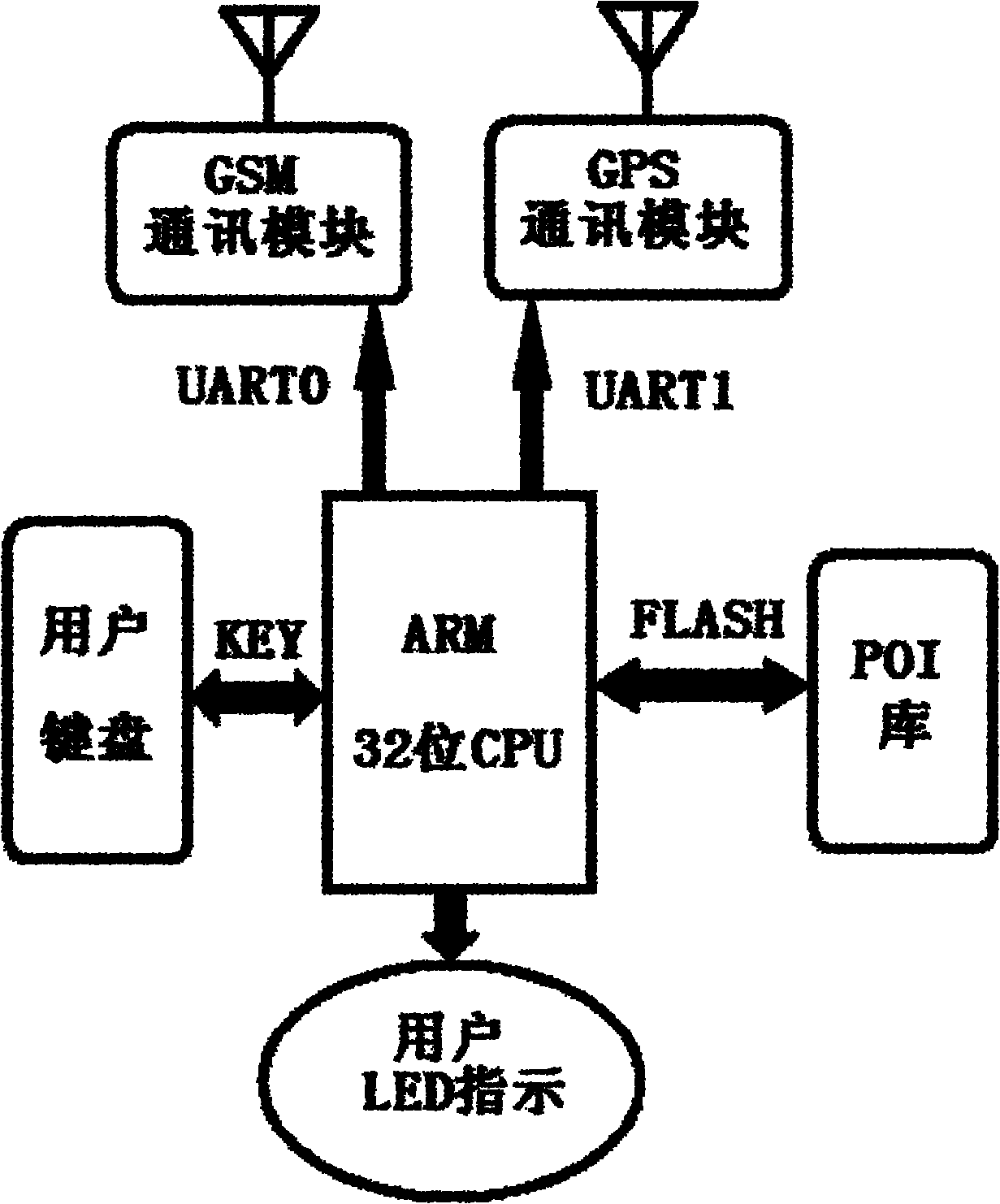 Wireless network built-in POI self-service GPS real-time position reporting method and device