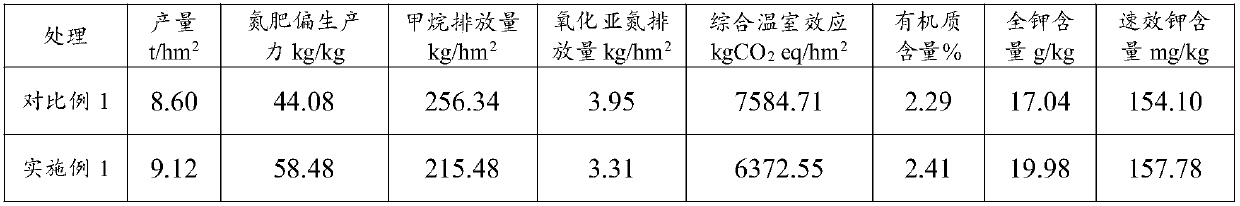 Method for cultivating rice in single cropping region in northern area