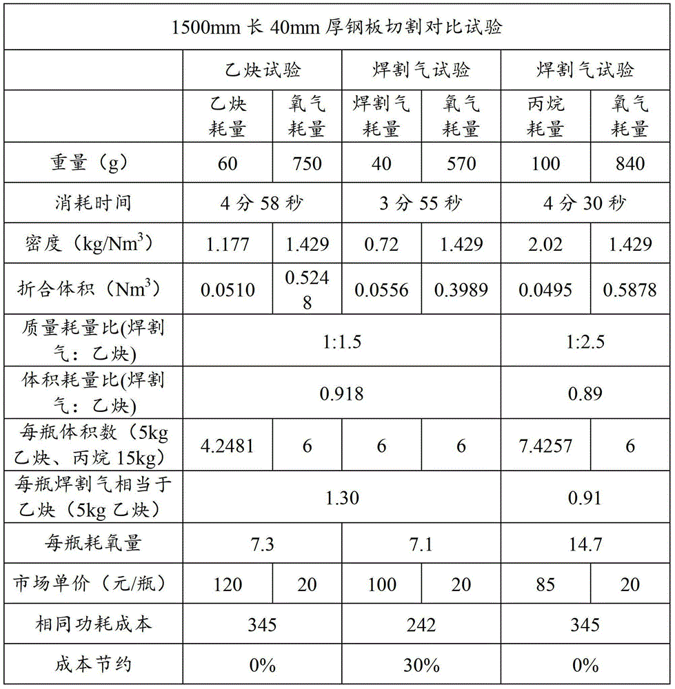 Natural gas gaining agent and preparation method thereof