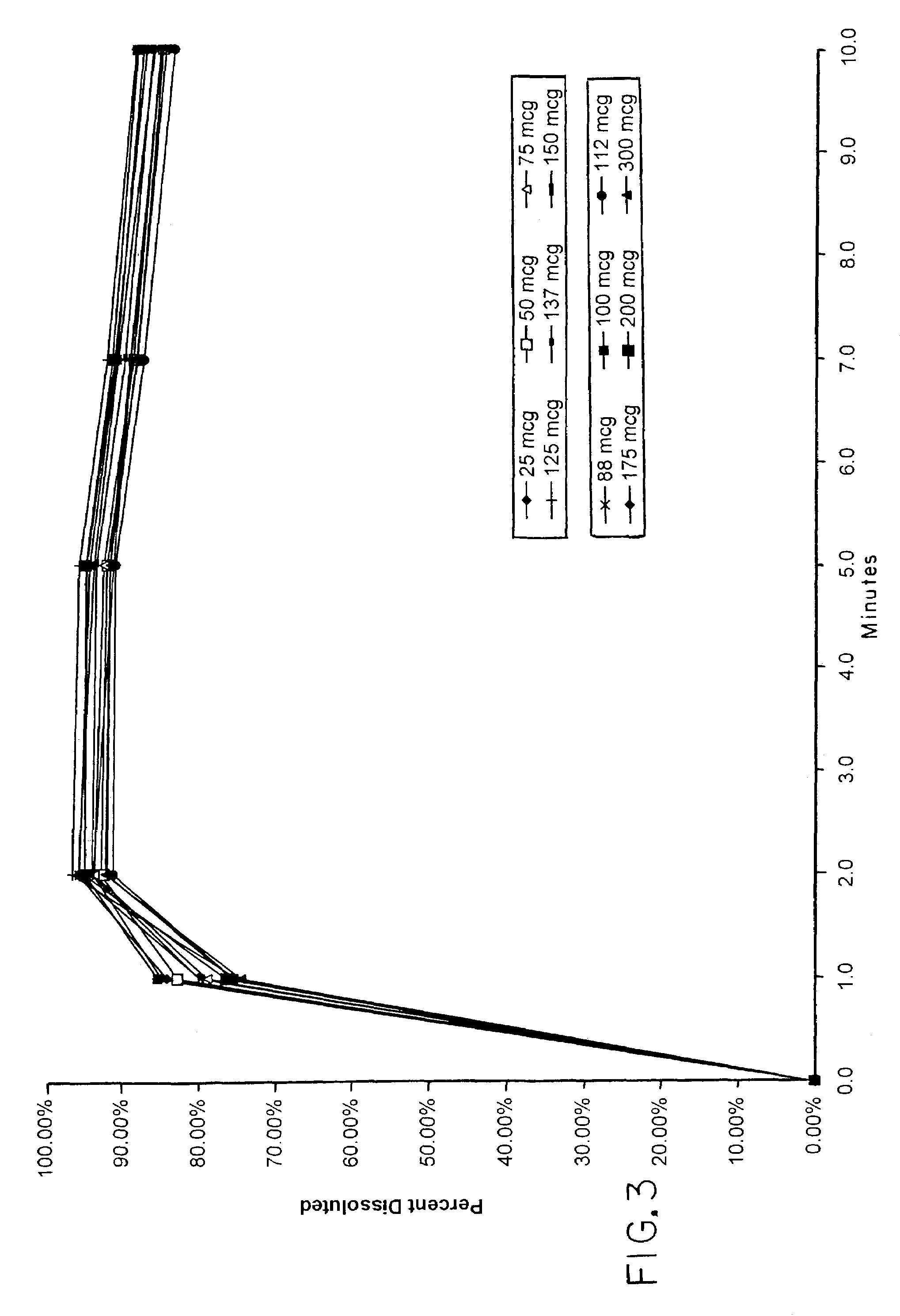 Methods of administering levothyroxine pharmaceutical compositions