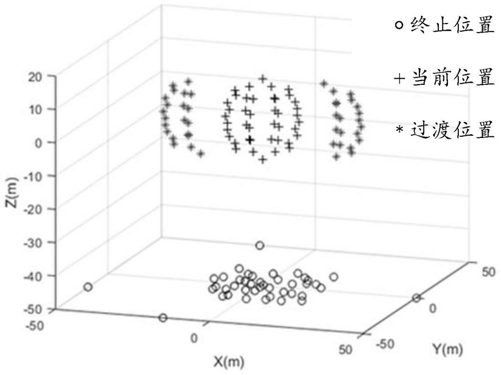 A method and system for reconfiguring a spacecraft cluster