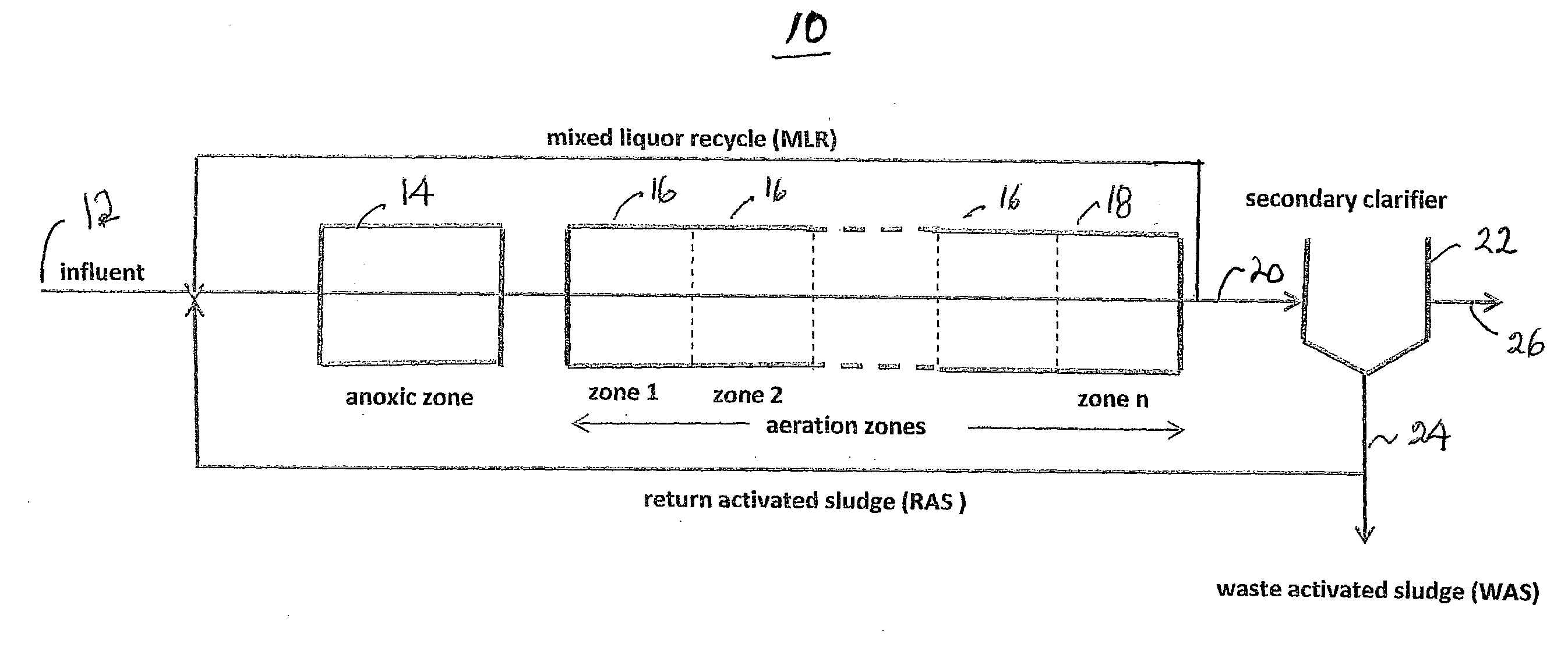Method and apparatus for monitoring biological activity and controlling aeration in an activated sludge plant