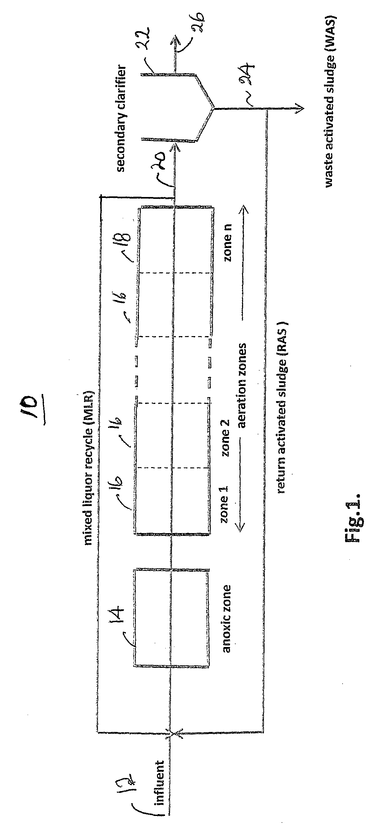 Method and apparatus for monitoring biological activity and controlling aeration in an activated sludge plant