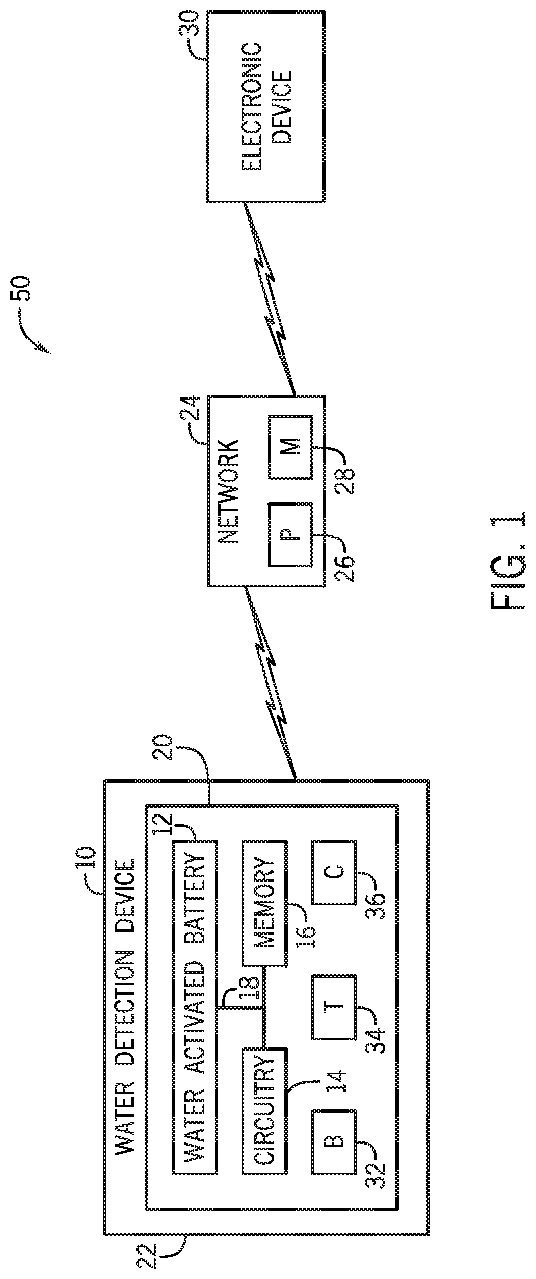 Systems and methods for detecting water events in vehicles