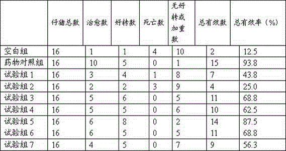 A polysaccharide compound agent for preventing and treating swine diarrhea and its application