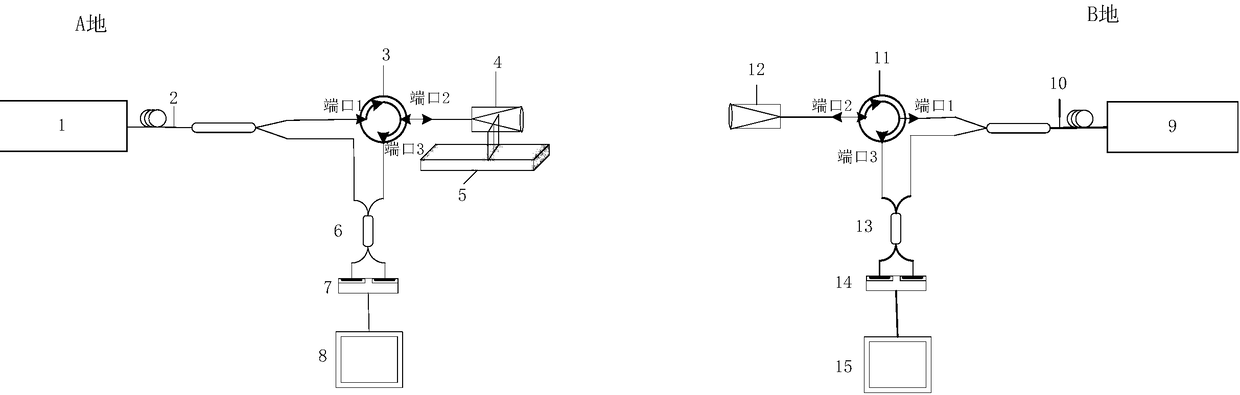 Laser Doppler frequency shift speed measurement method based on two-way one-way communication