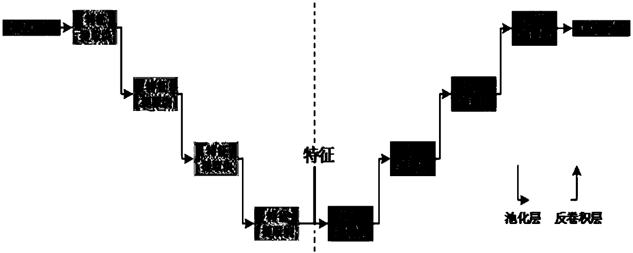 An image sample upsampling method based on convolutional self-coding