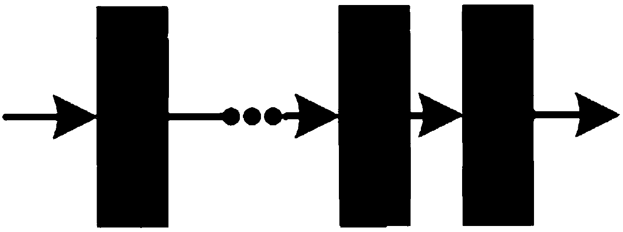 An image sample upsampling method based on convolutional self-coding