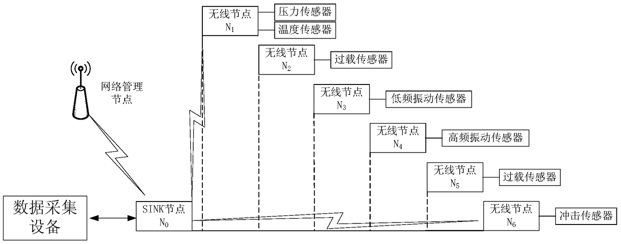 A wireless communication-based aircraft environmental parameter detection system and detection method