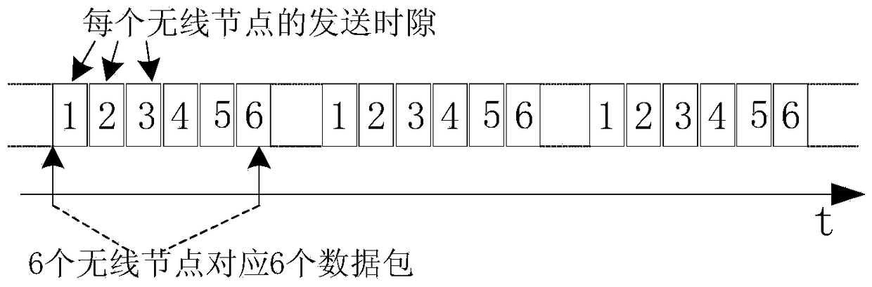 A wireless communication-based aircraft environmental parameter detection system and detection method