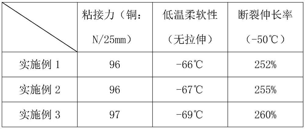 Low-temperature-resistant stretchable flexible hot melt adhesive and preparation method thereof