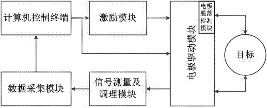 A device and method for real-time monitoring of bladder urine volume based on electrical impedance tomography