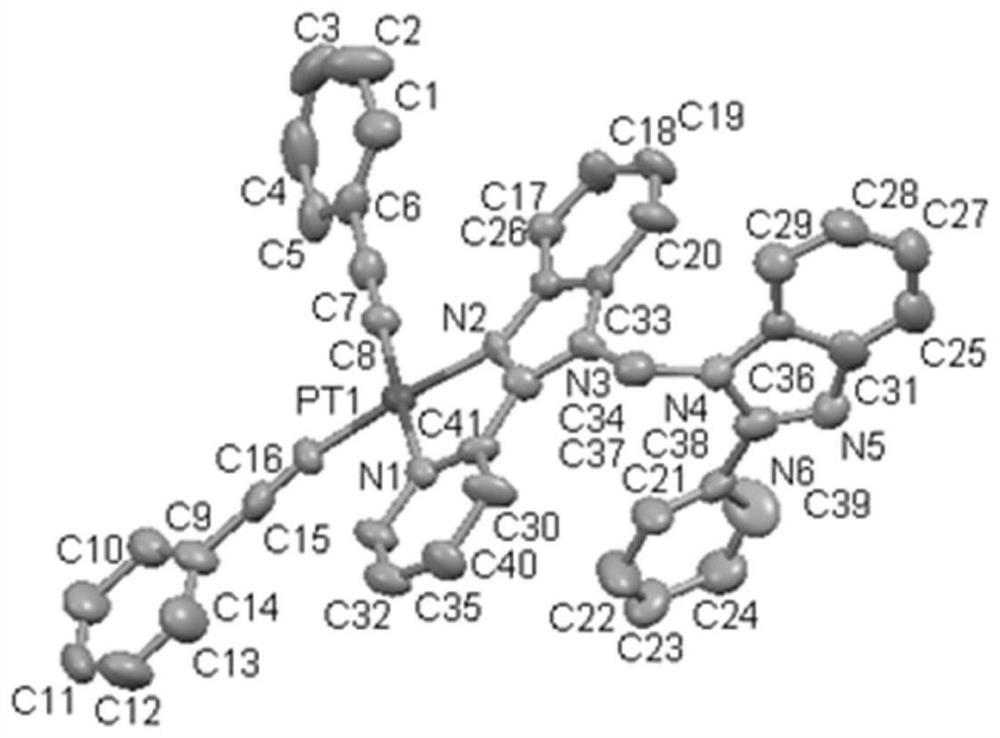 A kind of orange light-emitting material and its preparation method and light-emitting method