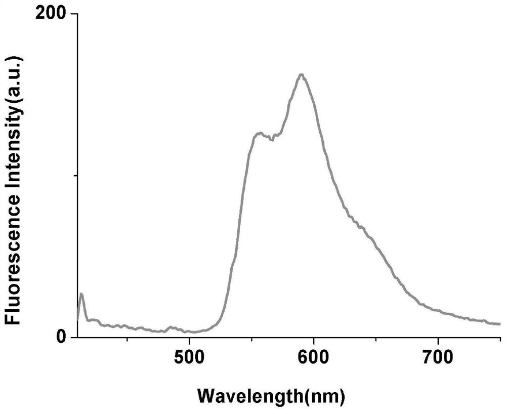 A kind of orange light-emitting material and its preparation method and light-emitting method