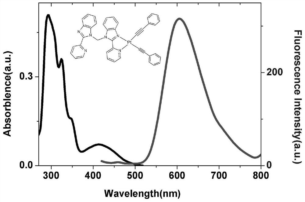 A kind of orange light-emitting material and its preparation method and light-emitting method