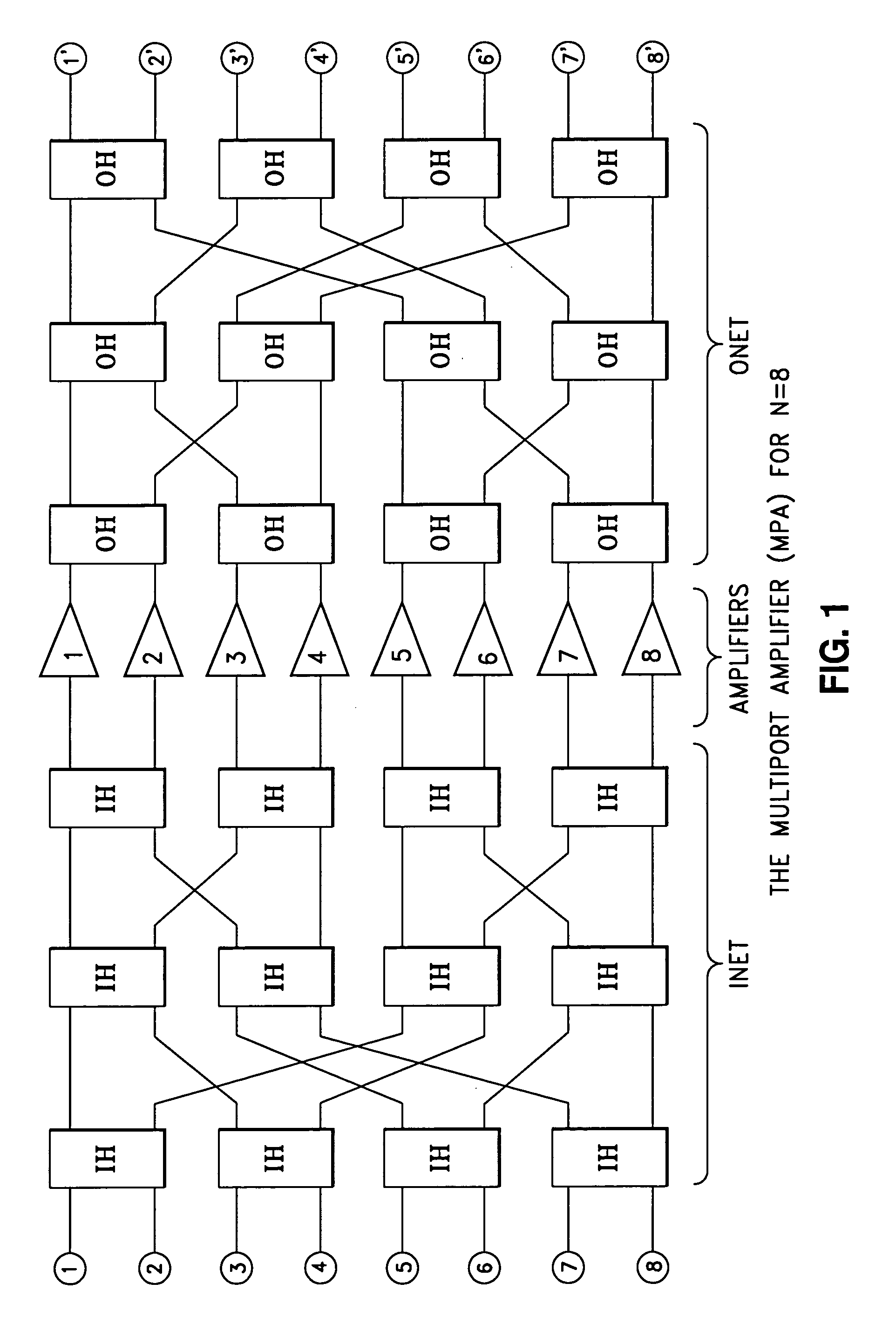 Adjustable multiport power/phase method and system with minimum phase error