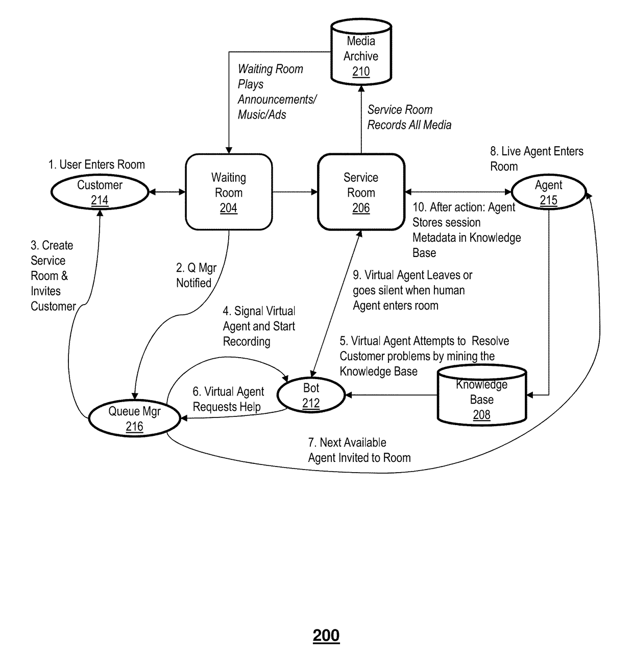 Omni channel customer care system and method