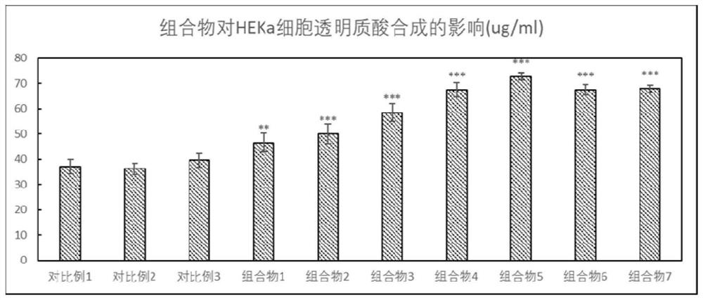 Cosmetic for repairing and relieving skin irritation and preparation method thereof