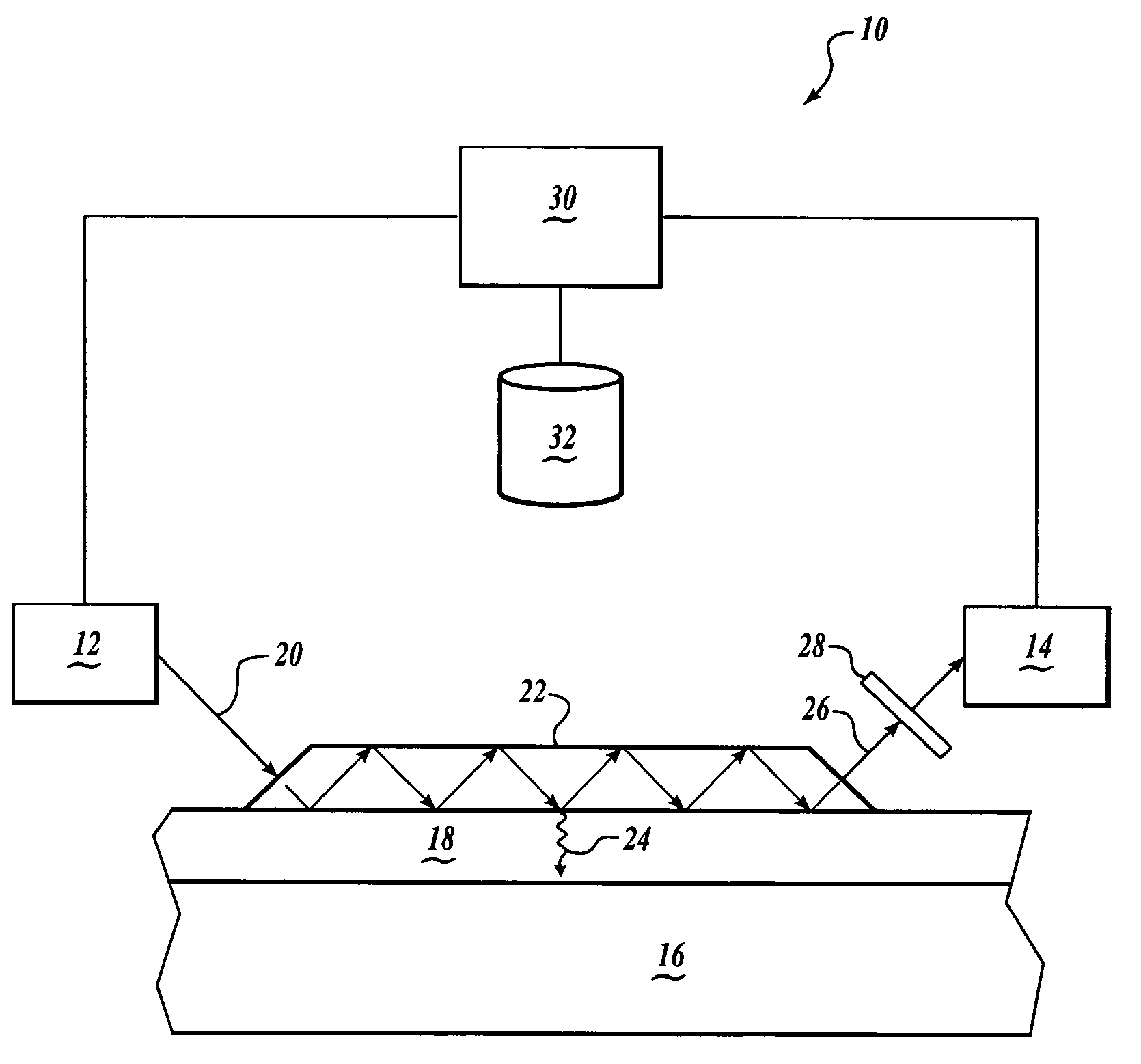 Apparatus and methods of determining chemical properties of a resin-based material using infrared absorbance