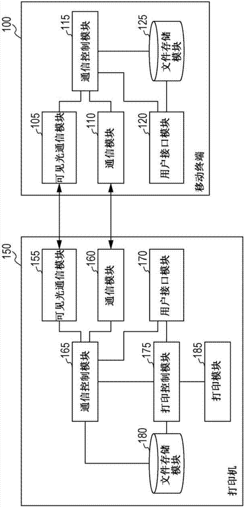 Image output device, image output system, image output method, and mobile information processing device