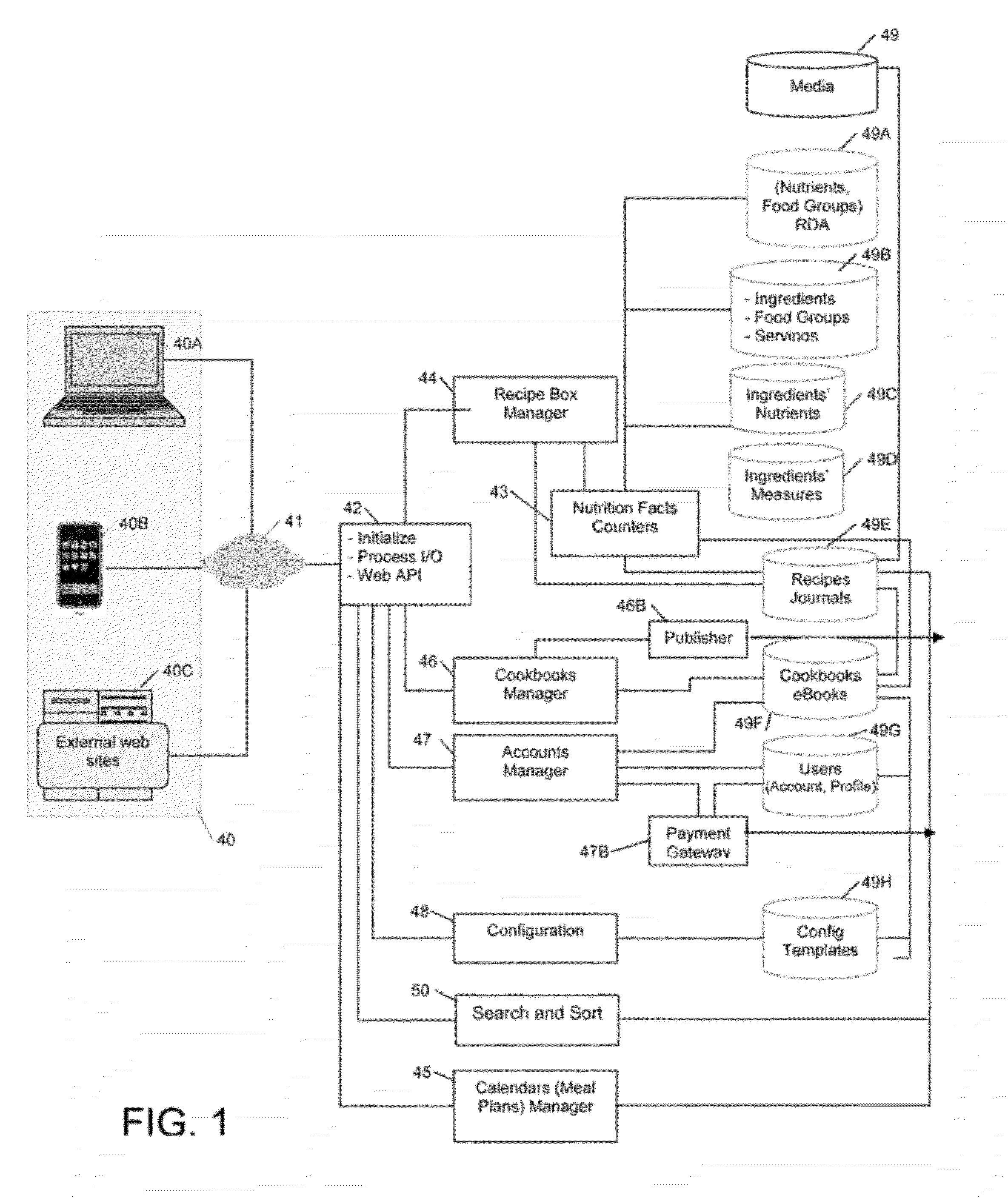 System and method for generating publications via collaboration