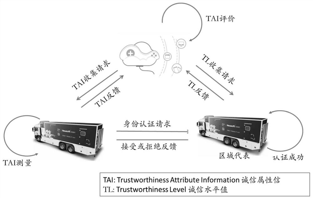 Intelligent medical information credibility evaluation and interaction method based on cloud assistance