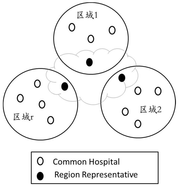 Intelligent medical information credibility evaluation and interaction method based on cloud assistance