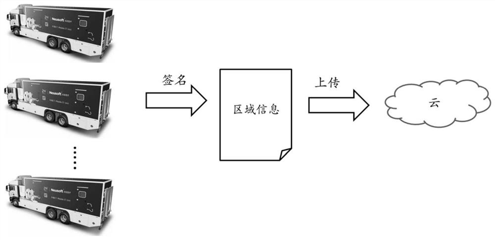 Intelligent medical information credibility evaluation and interaction method based on cloud assistance