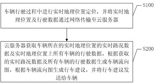 Method and system for processing and prompting driving path based on cloud server