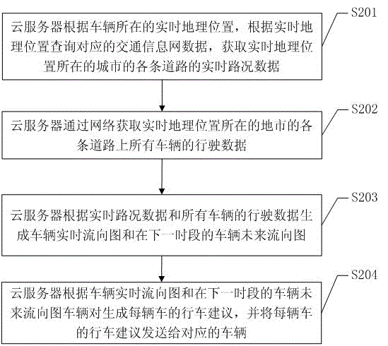Method and system for processing and prompting driving path based on cloud server